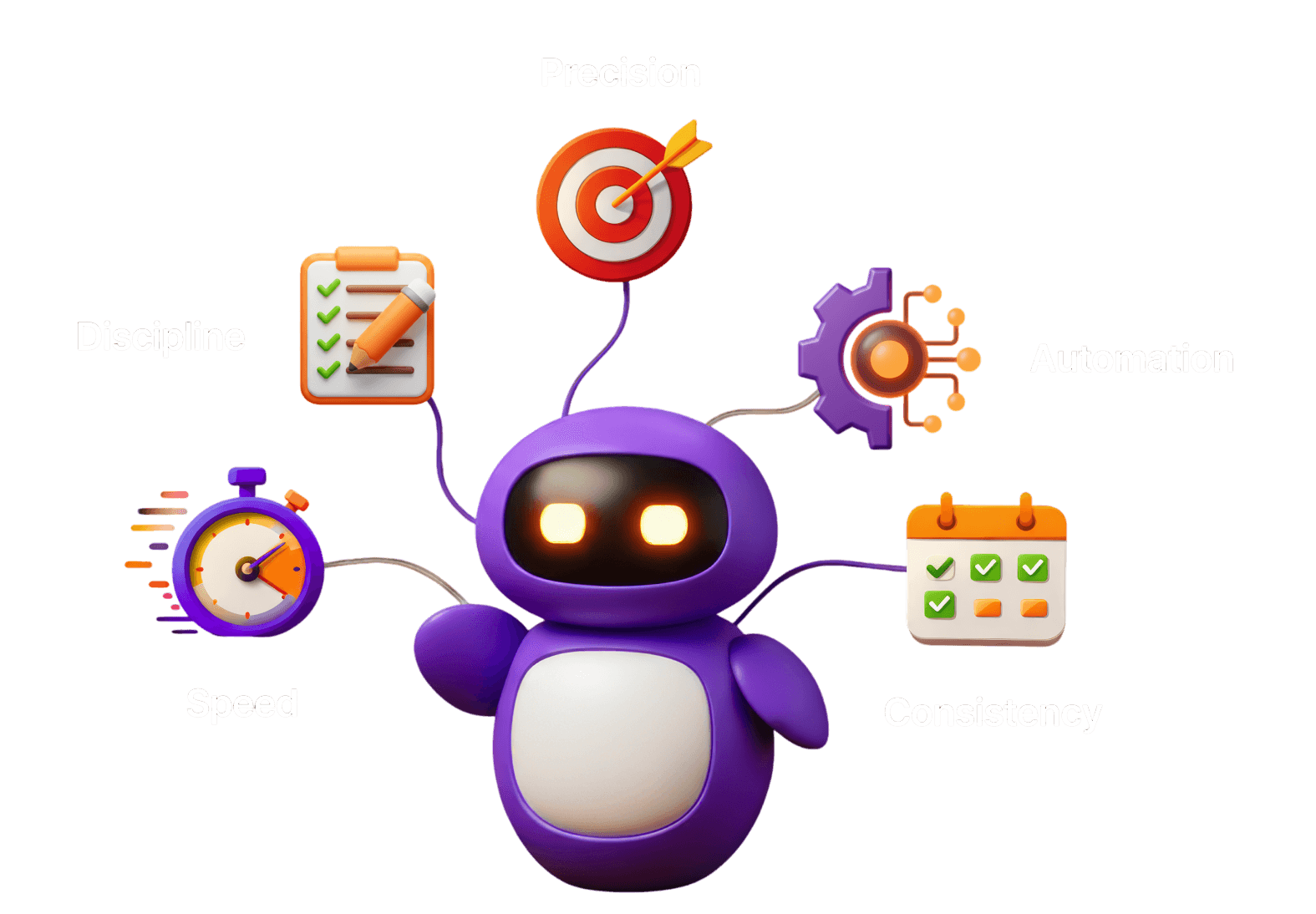 Automation traits: precision, discipline, automation, speed and consistency